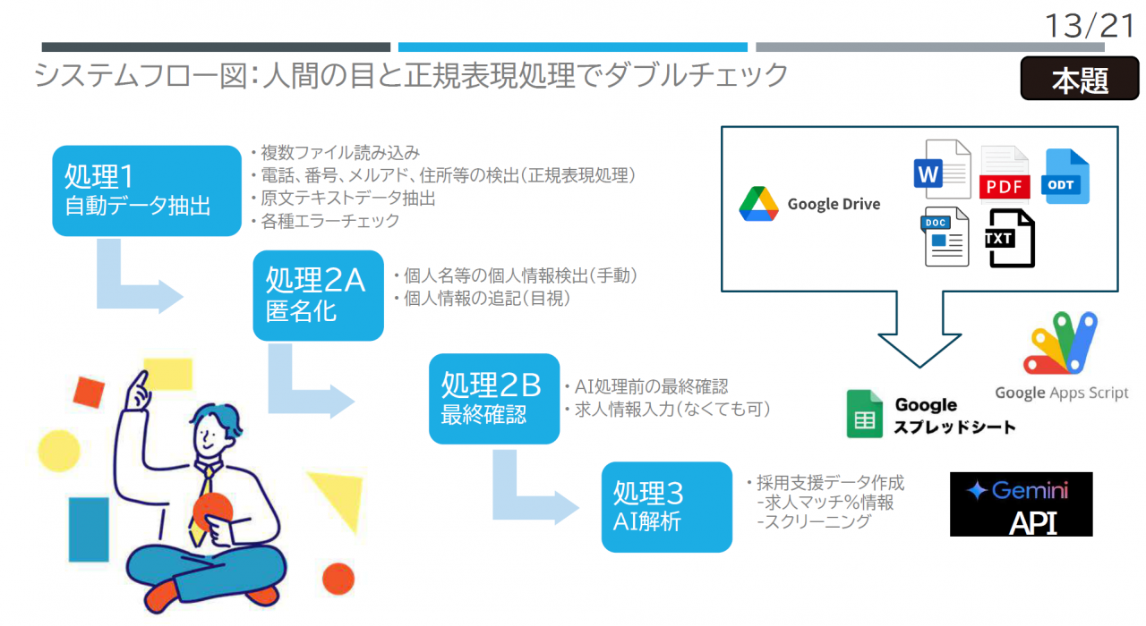 システムフロー図：人間の目と正規表現処理でダブルチェック