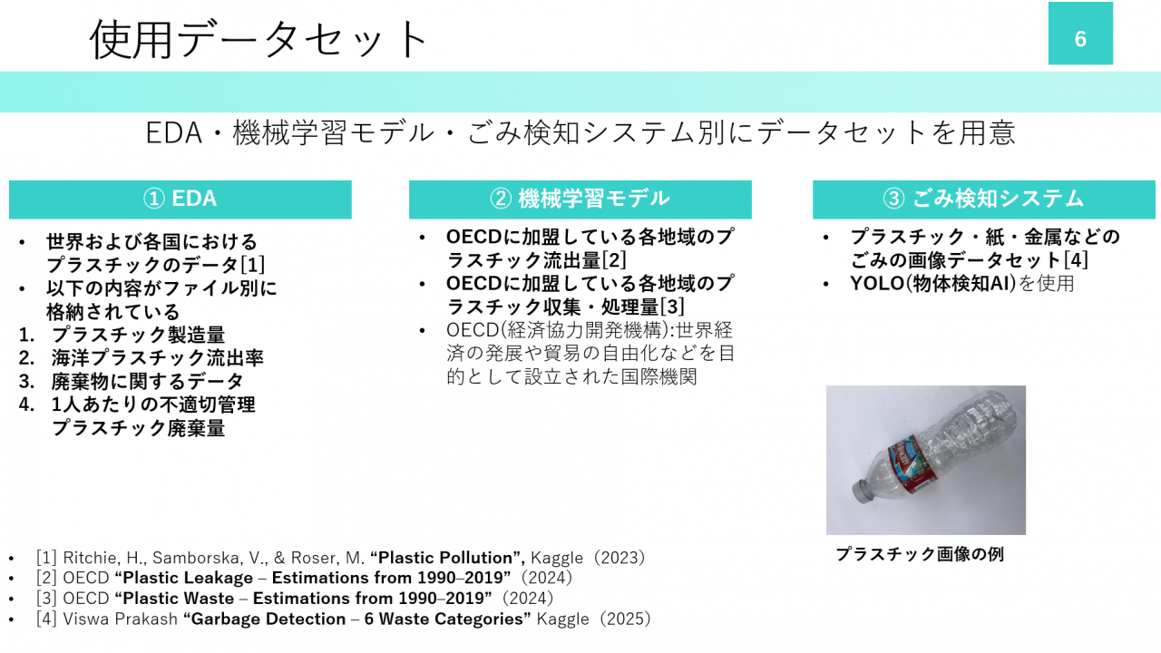 使用データセット