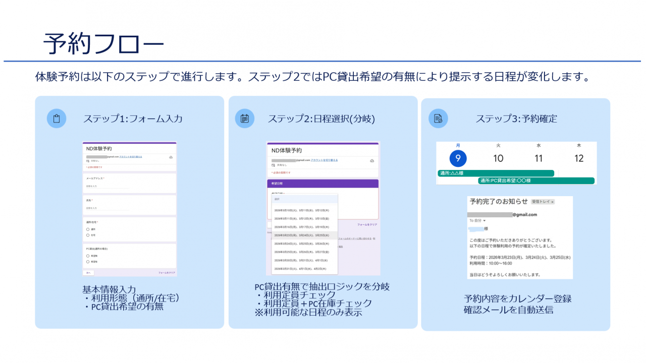 予約フロー