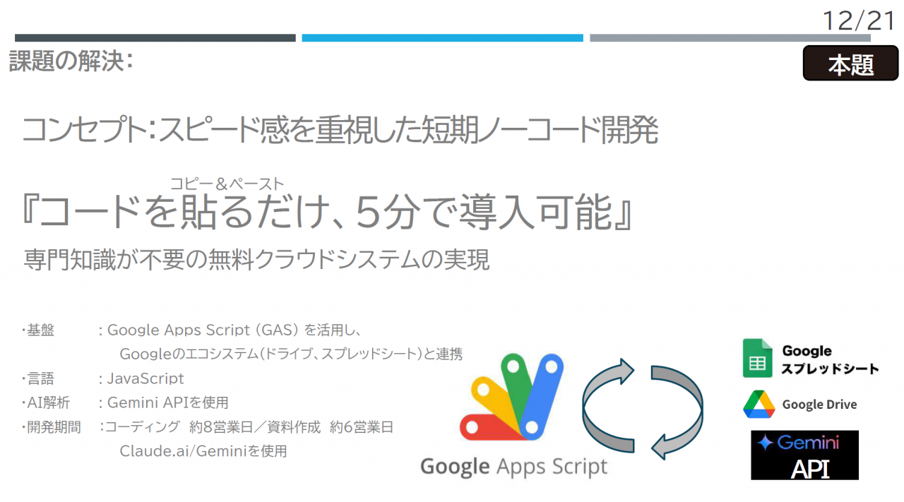 課題の解決