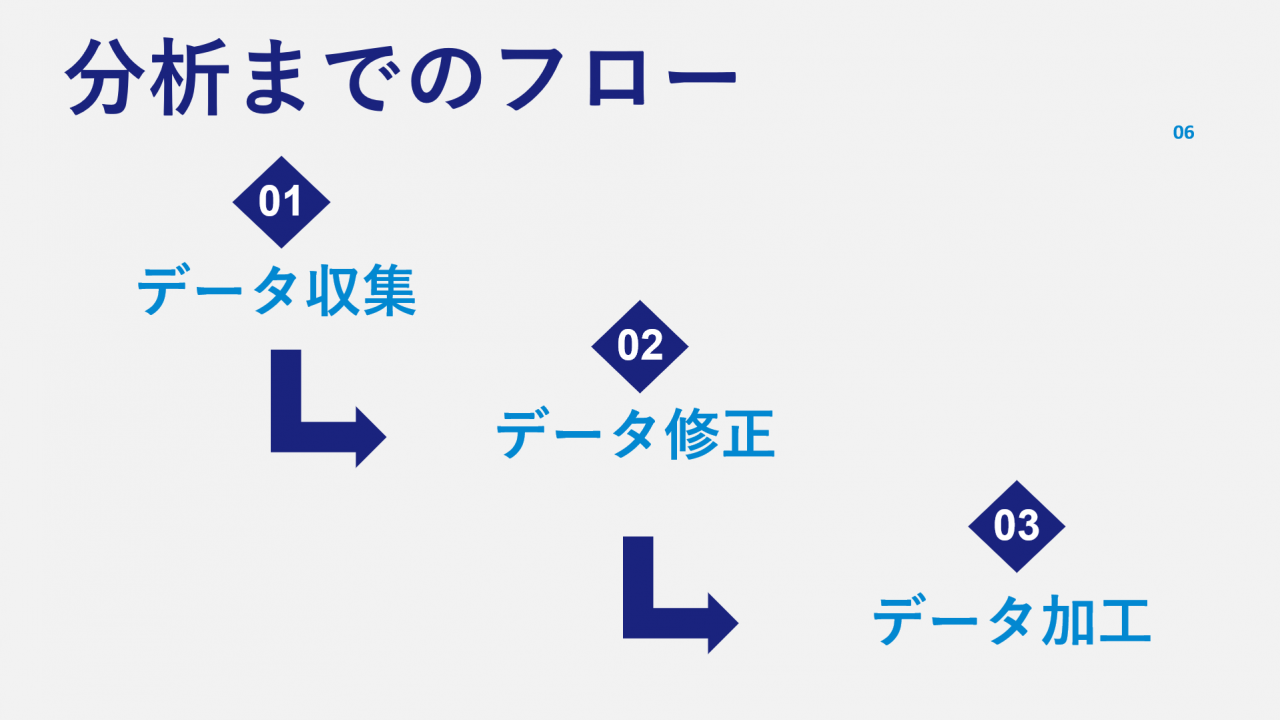 分析までのフロー