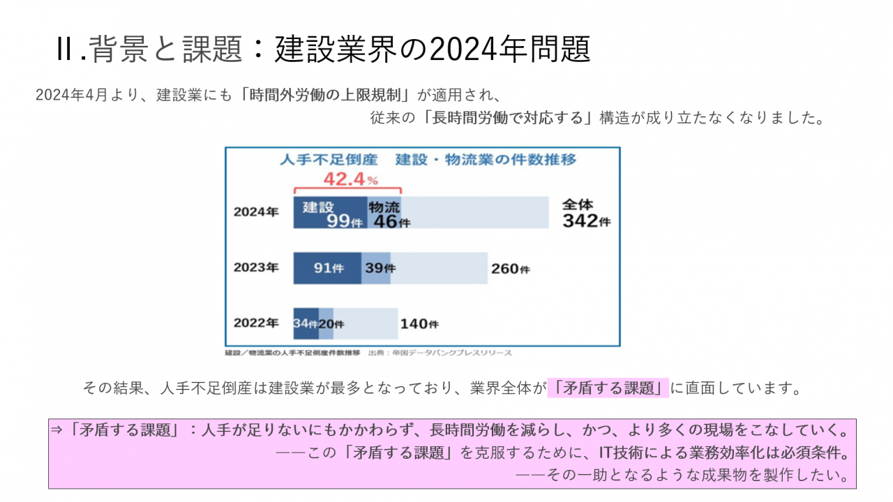 背景と課題：建設業界の2024年問題