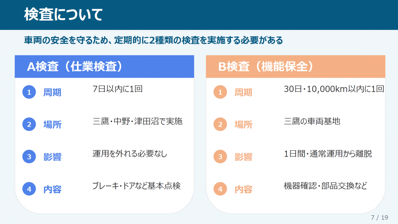 検査について