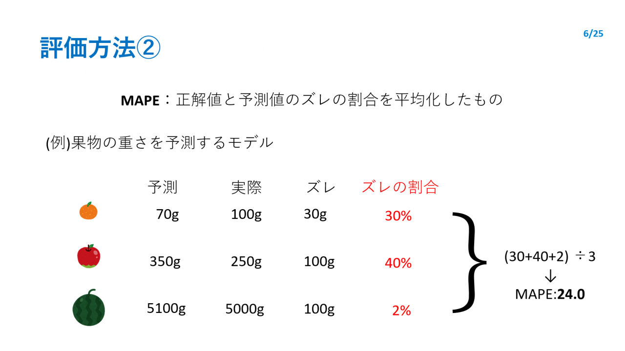 評価方法②