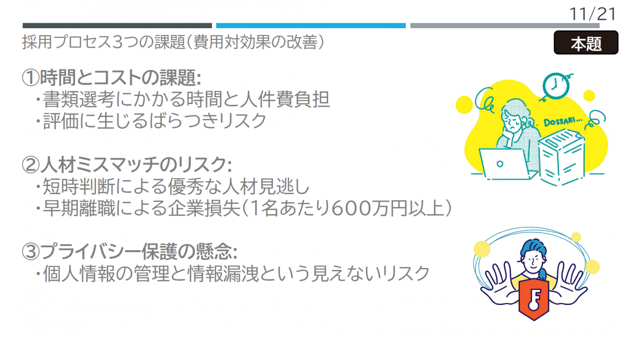 採用プロセス3つの課題（費用対効果の改善）