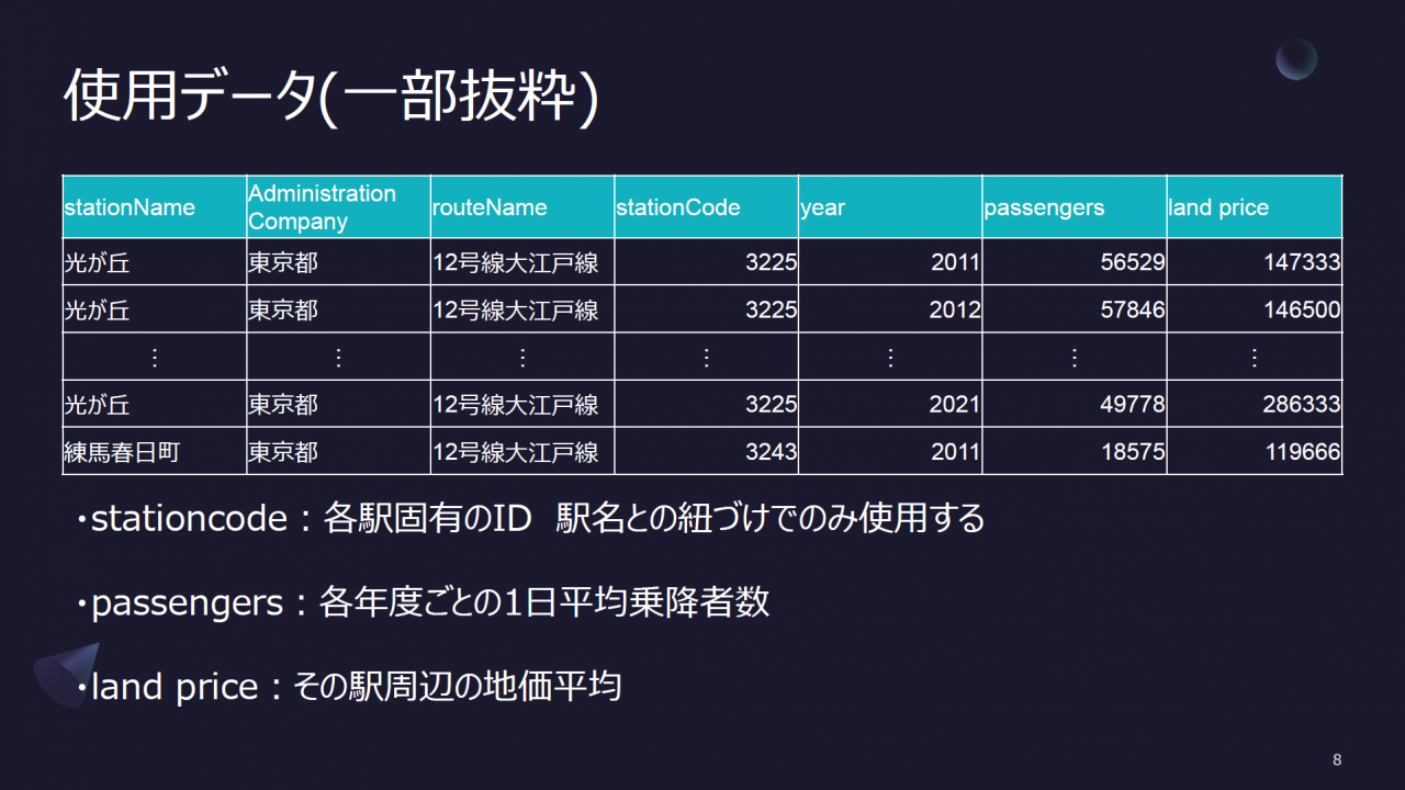 使用データ（一部抜粋）