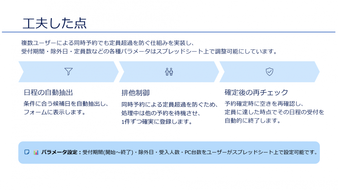 工夫した点