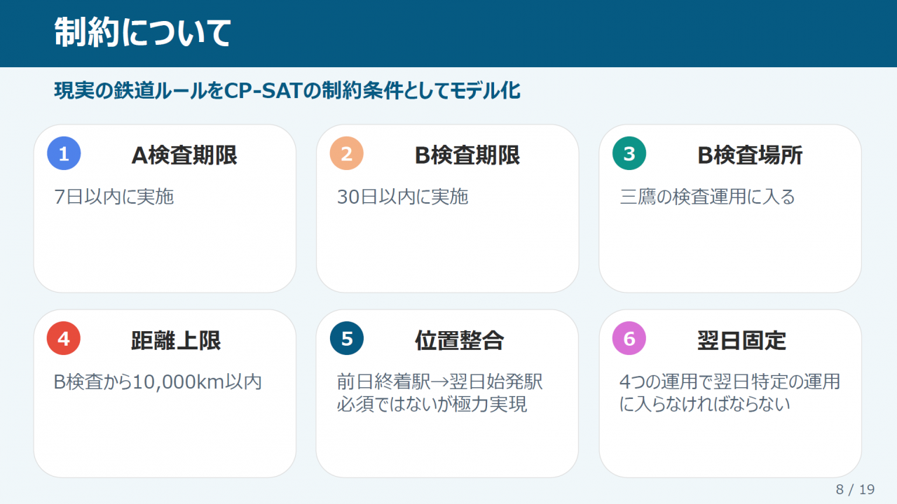 制約について