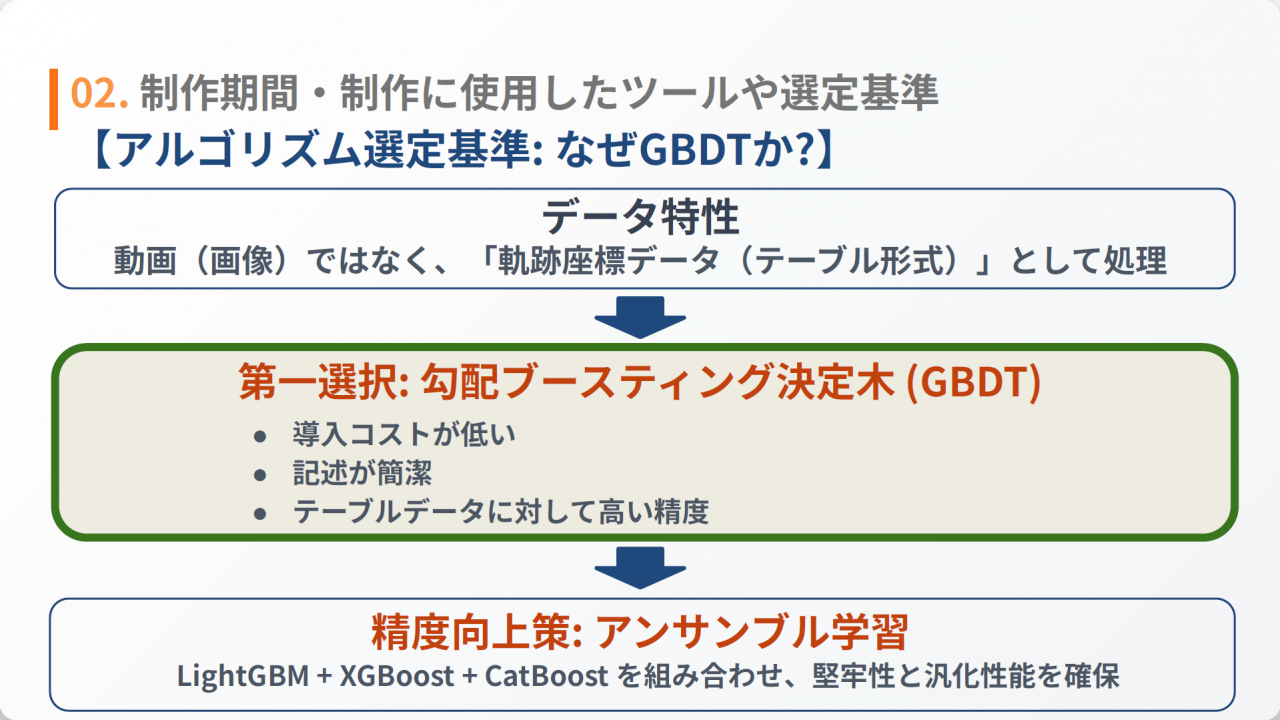 制作期間・制作に使用したツールや選定基準