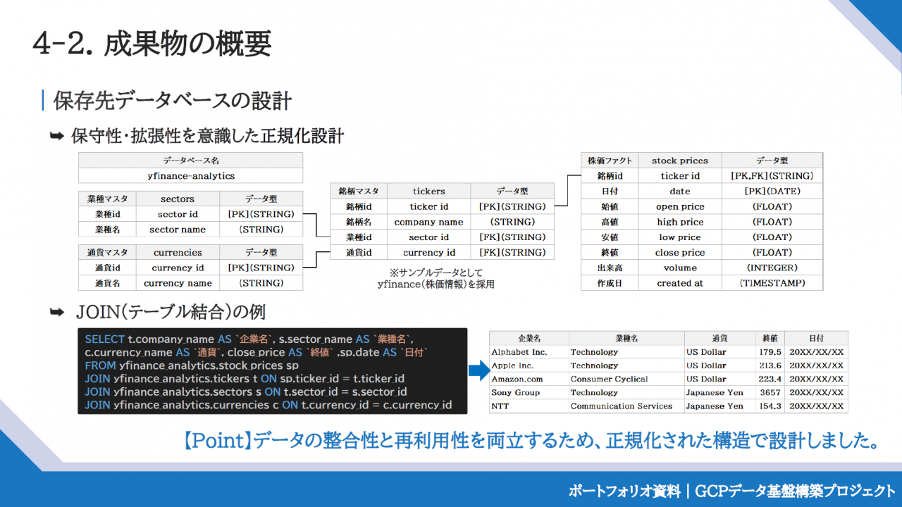 成果物の概要