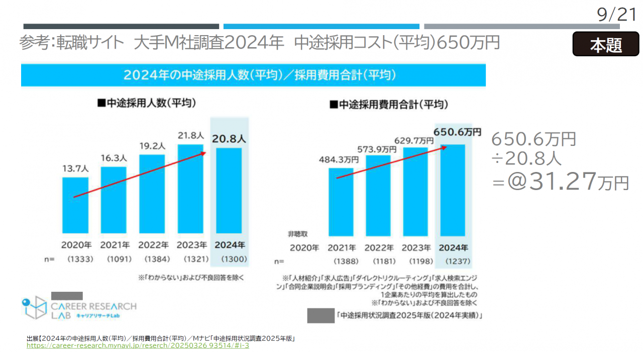 参考：転職サイト
