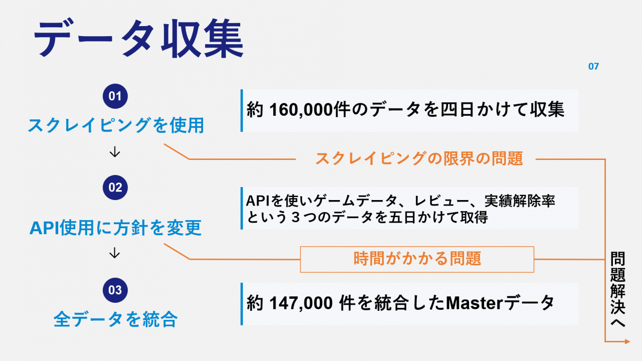 データ収集