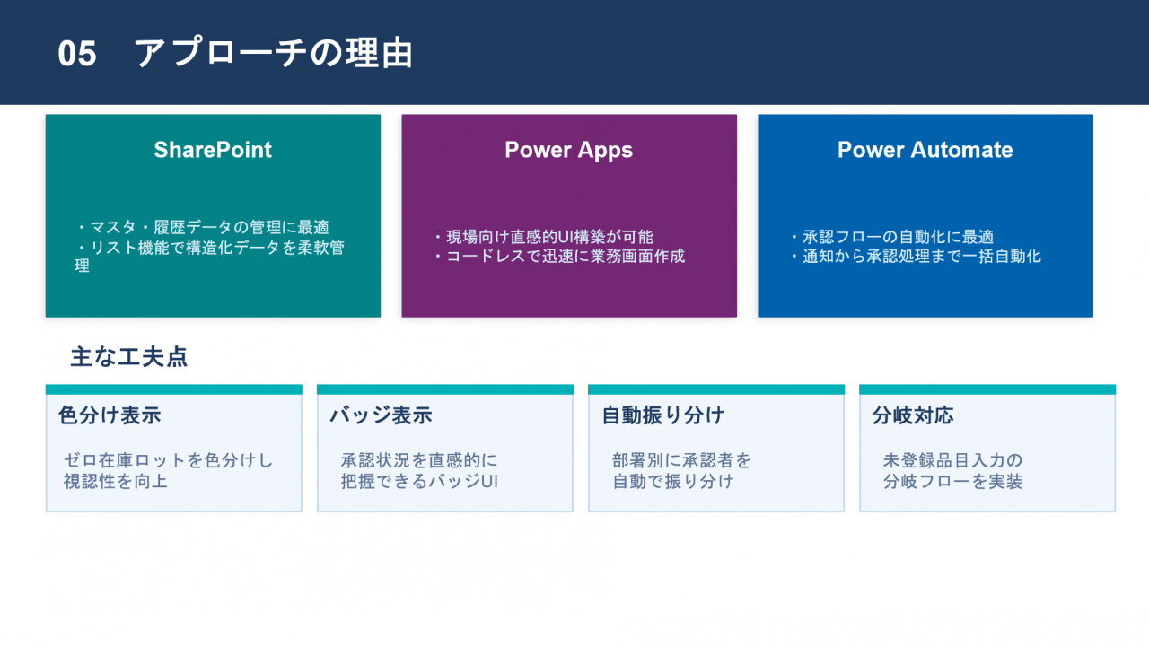 アプローチの理由