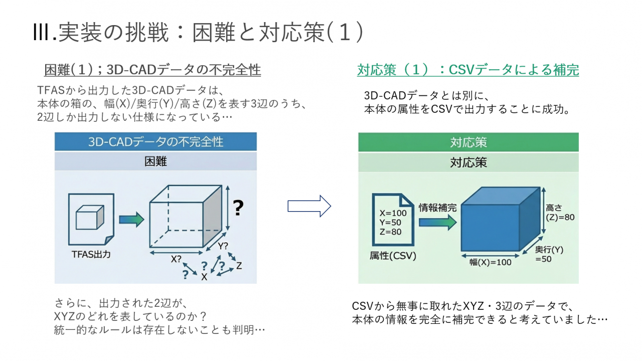 実装の挑戦：困難と対応策