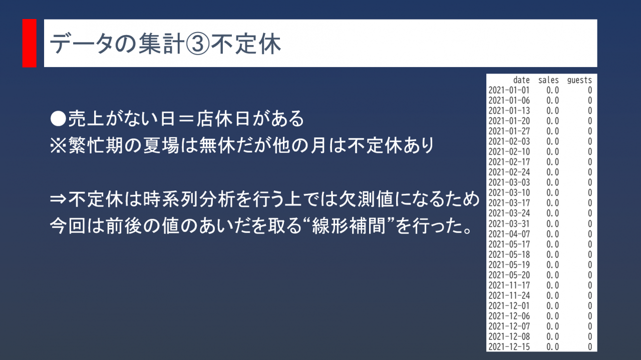 データの集計③不定休