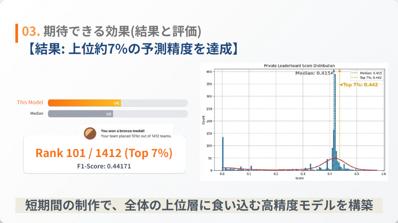 期待できる効果（結果と評価）