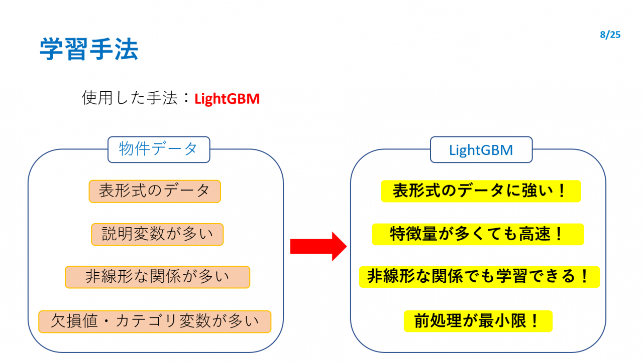 学習方法