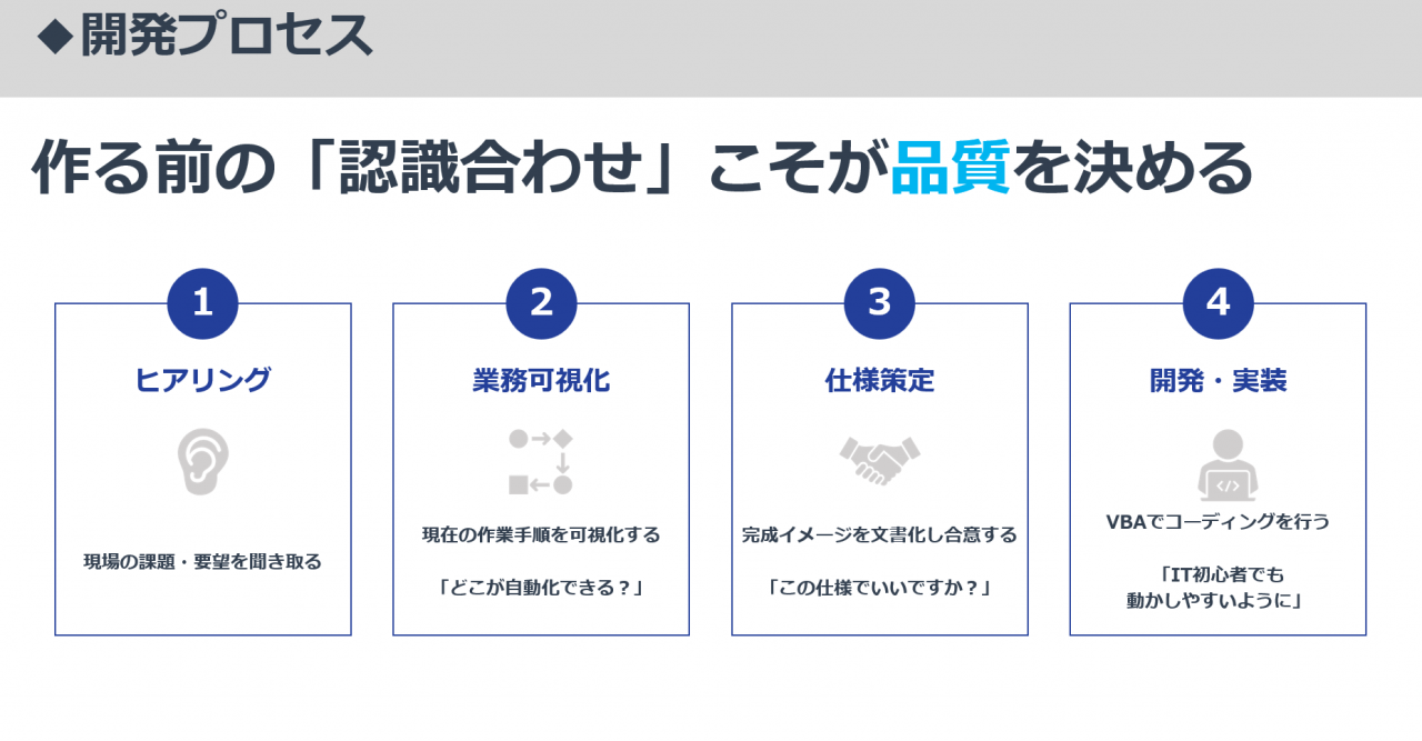 開発プロセス