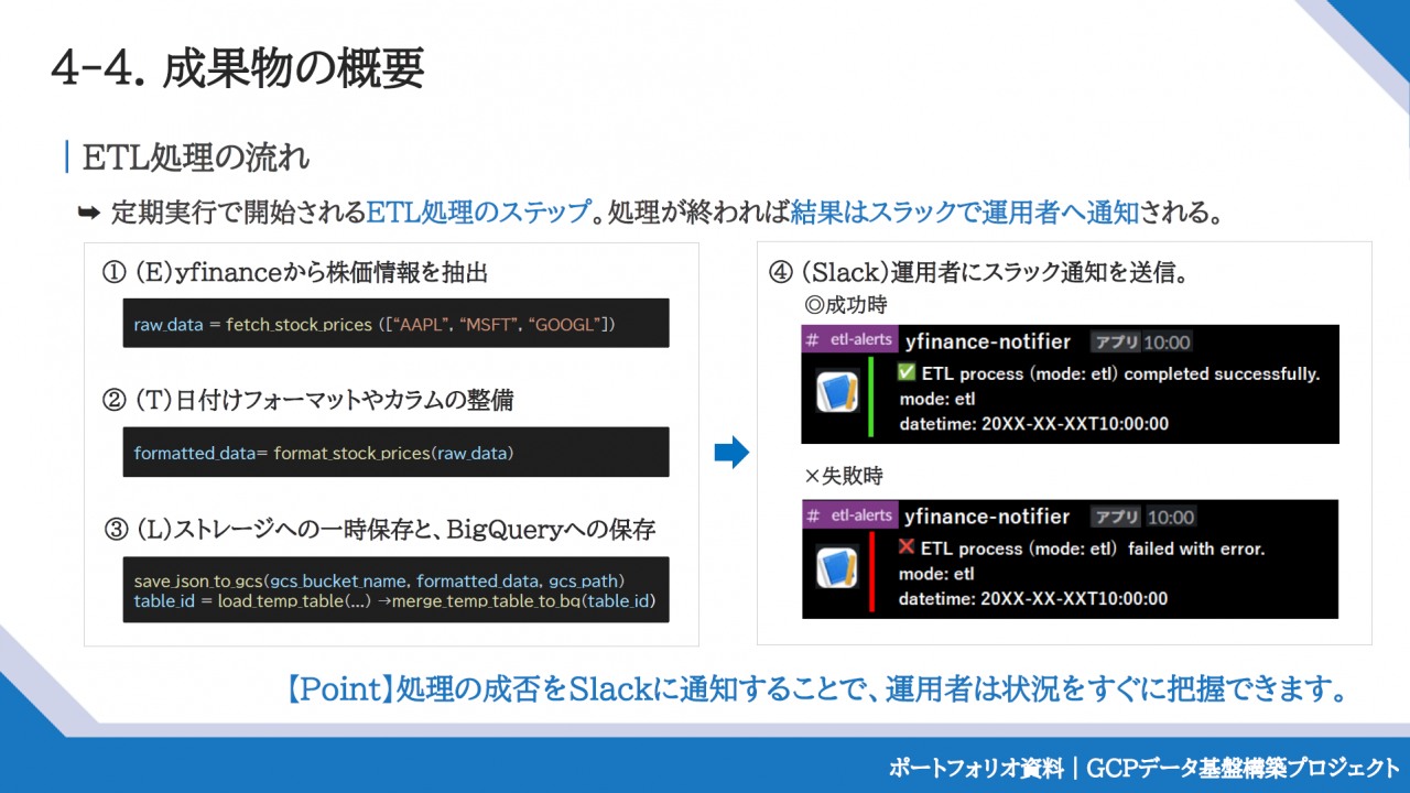 成果物の概要