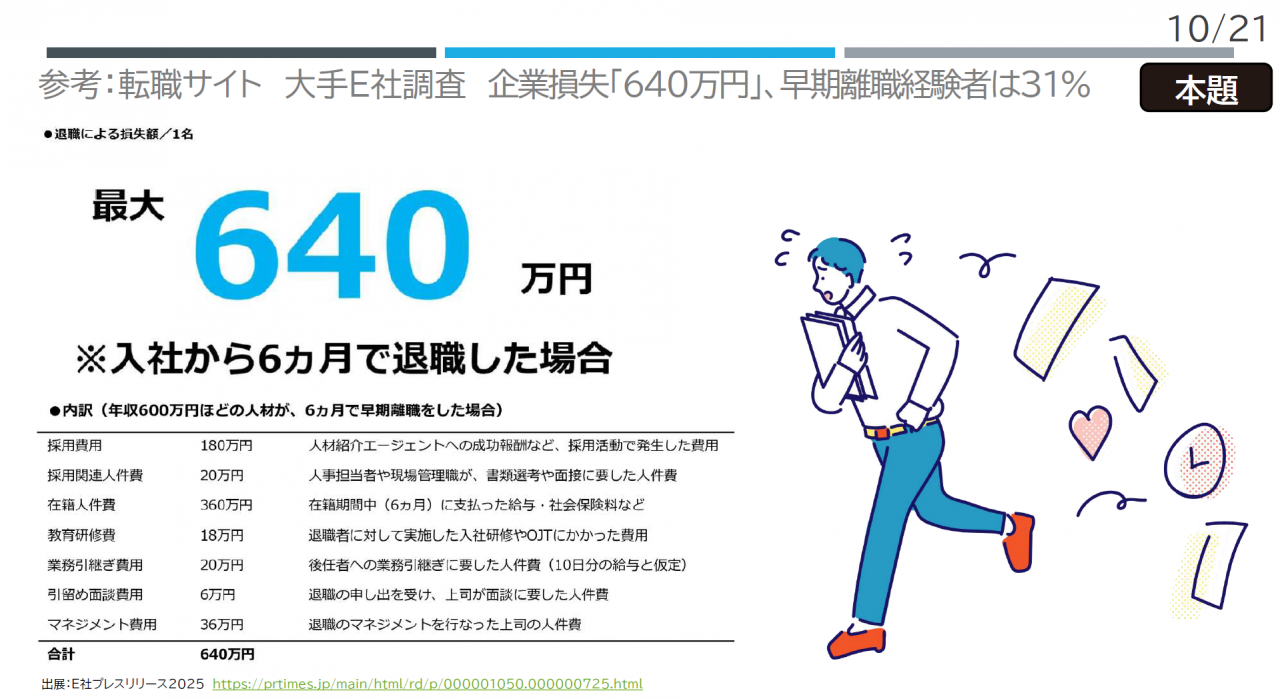 参考：転職サイト