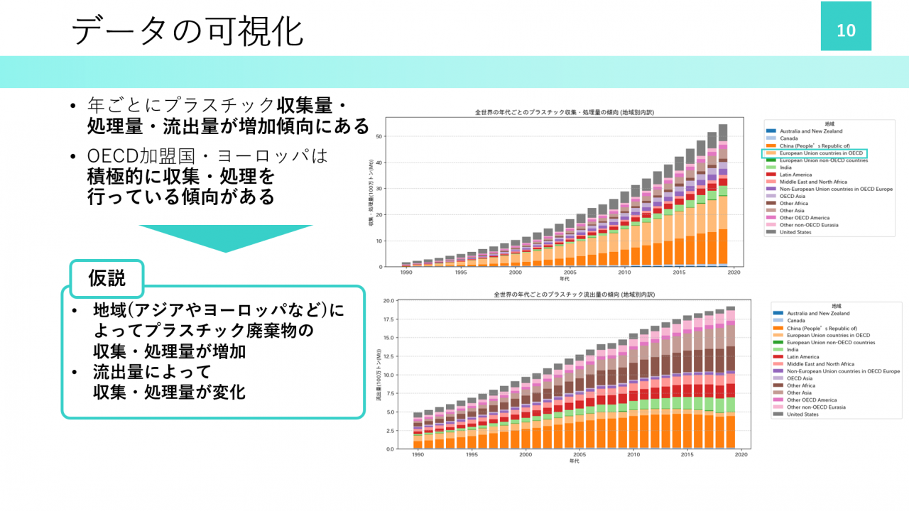データの可視化