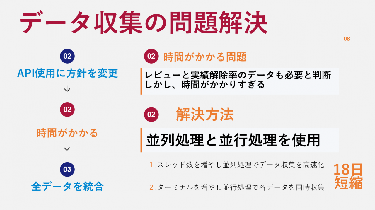 データ収集の問題解決