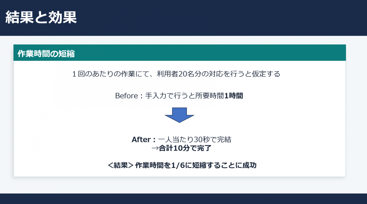 結果と効果