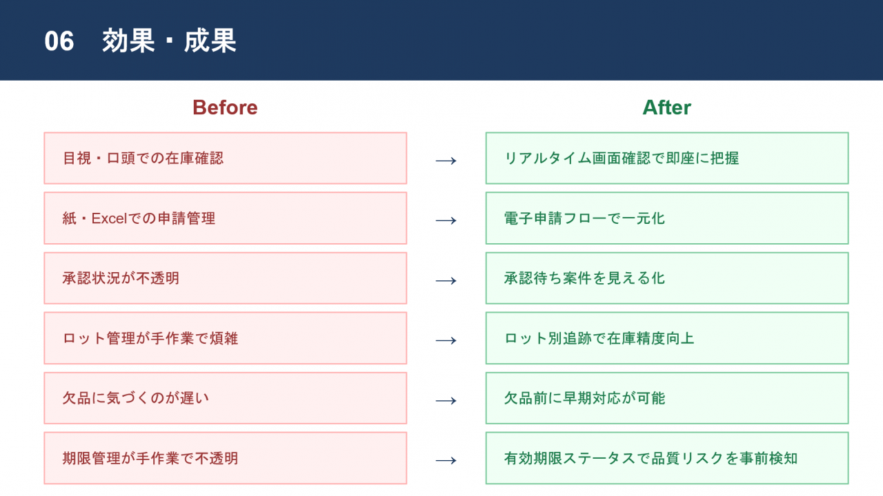 効果・成果