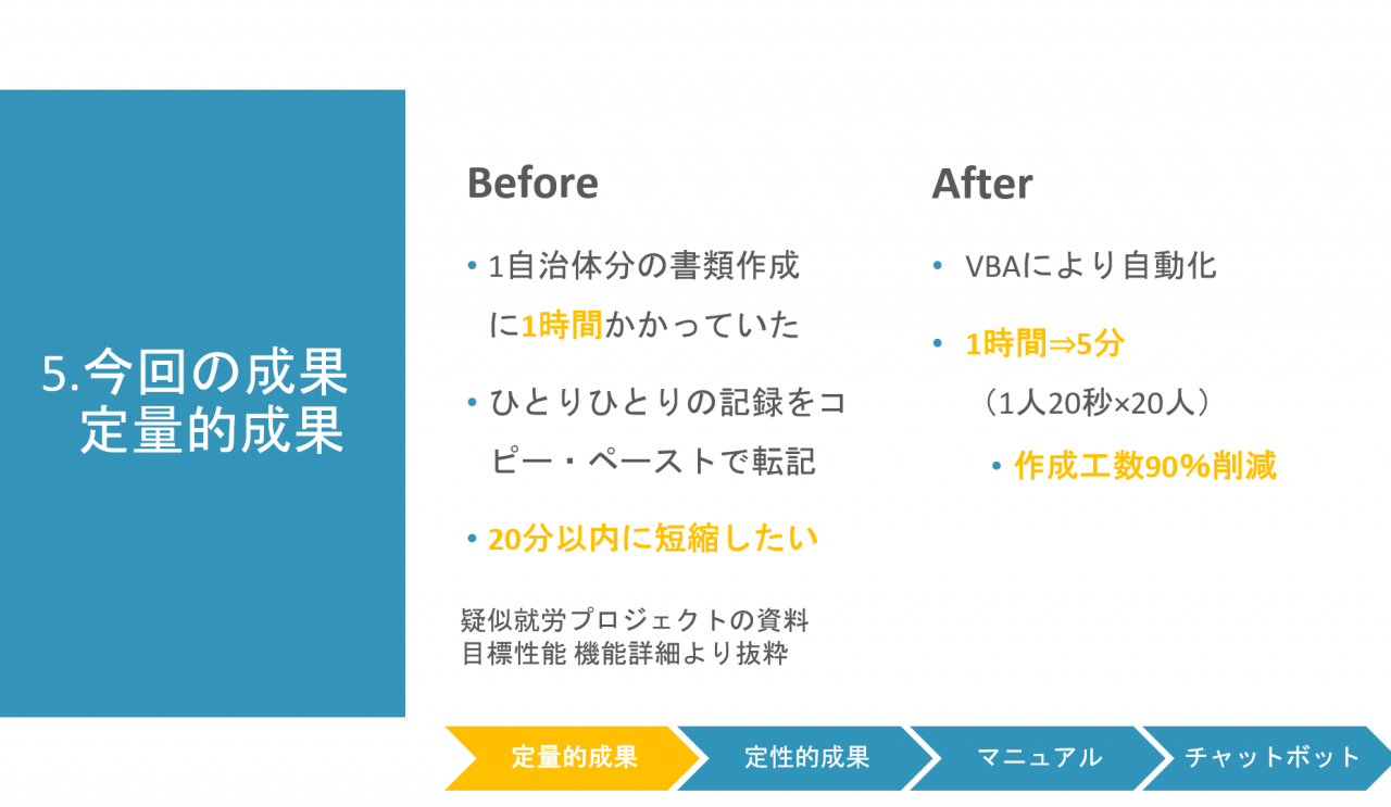 今回の成果 定量的成果