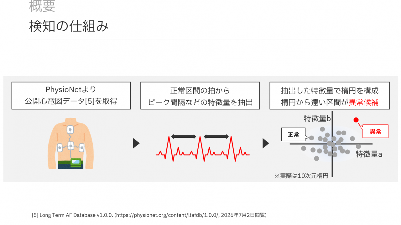 検知の仕組み