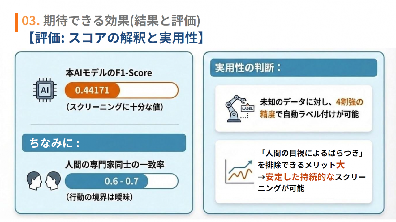 期待できる効果（結果と評価）