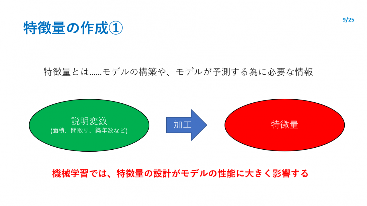 特徴量の作成①
